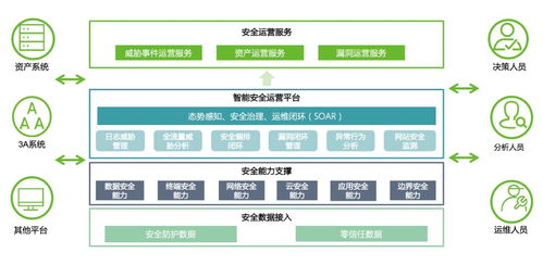 綠盟聲音亮相國有企業(yè)網(wǎng)絡(luò)安全與數(shù)字化創(chuàng)新發(fā)展論壇，共話智慧安全運(yùn)營網(wǎng)絡(luò)技術(shù)服務(wù)