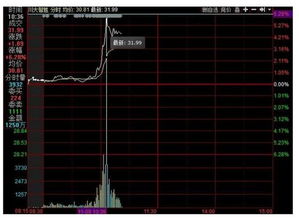 特朗普領先優勢擴大，A股“川大智勝”神奇拉漲背后